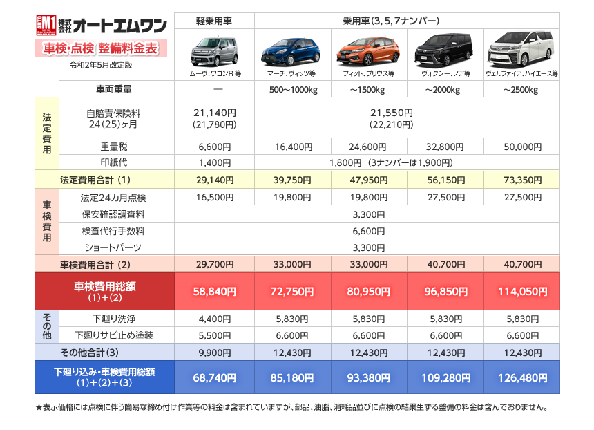 オートエムワン Auto M1 車検 整備